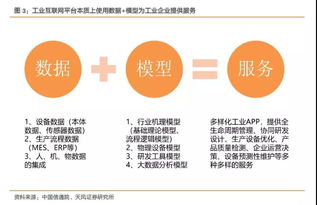 工業互聯網十年路剛起步，工程師紅利如何驅動數據服務大爆發